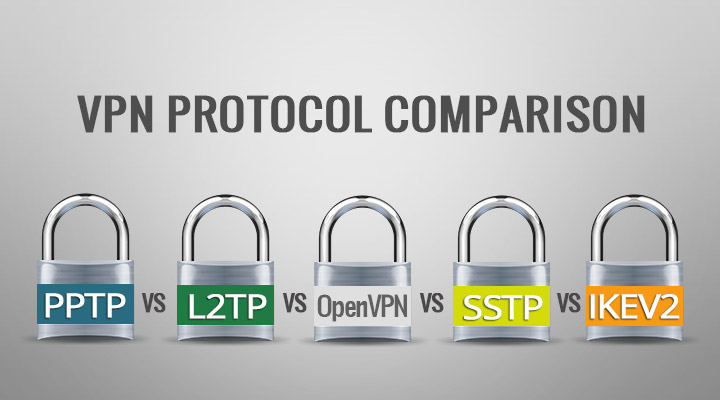 So sánh các giao thức VPN: PPTP vs. L2TP vs. OpenVPN vs. SSTP vs. IKEv2