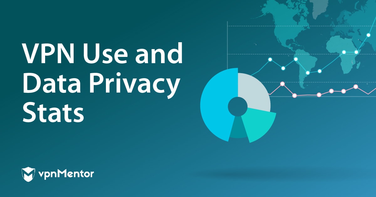 Số liệu về VPN và dữ liệu người dùng được bảo vệ 2020